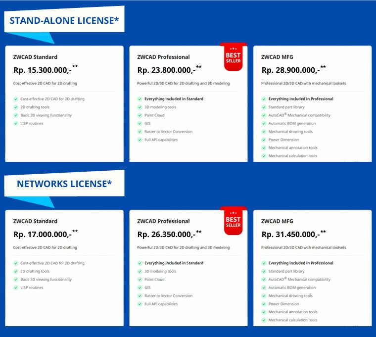 Harga Lisensi ZWCAD untuk Perusahaan