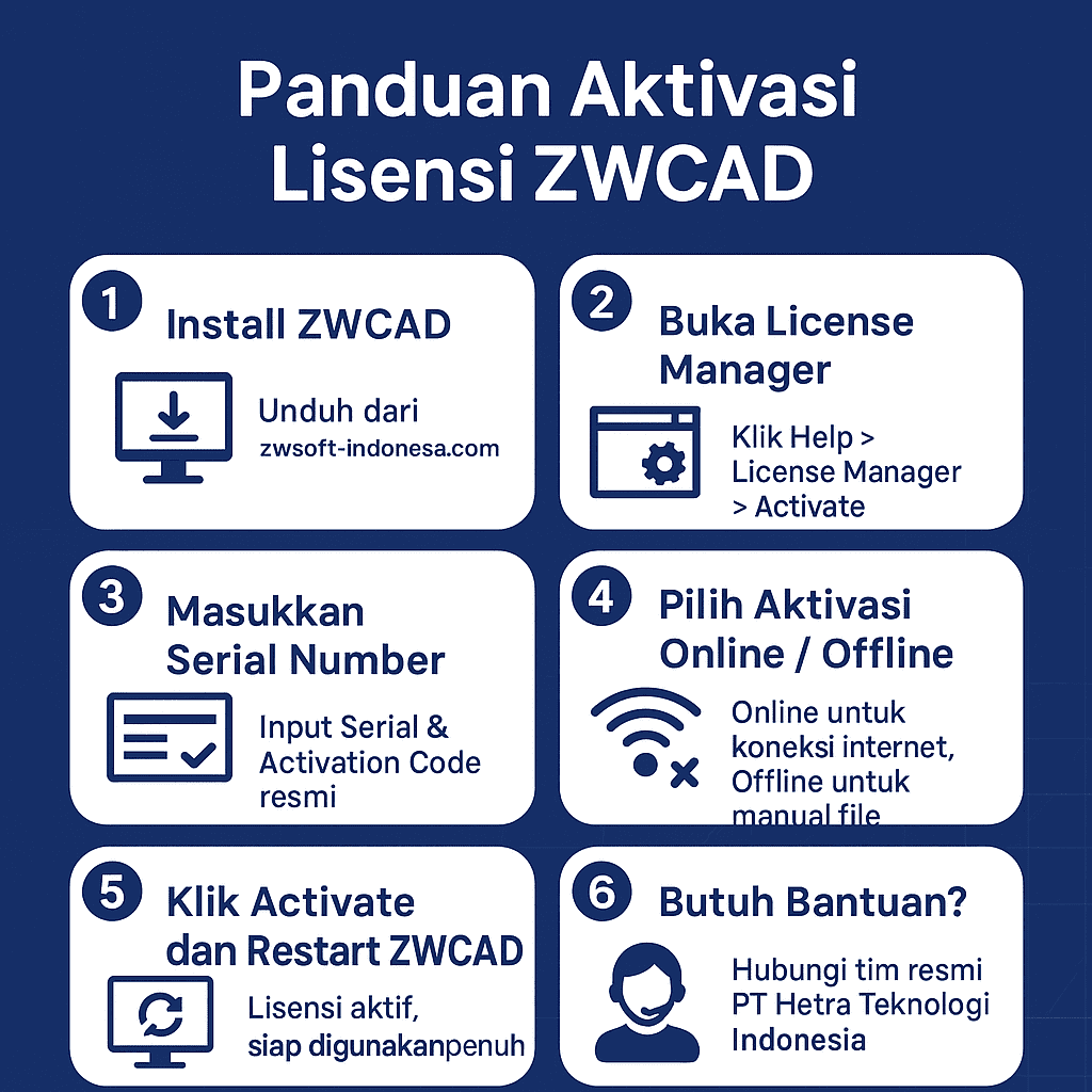 Panduan Aktivasi Lisensi ZWCAD